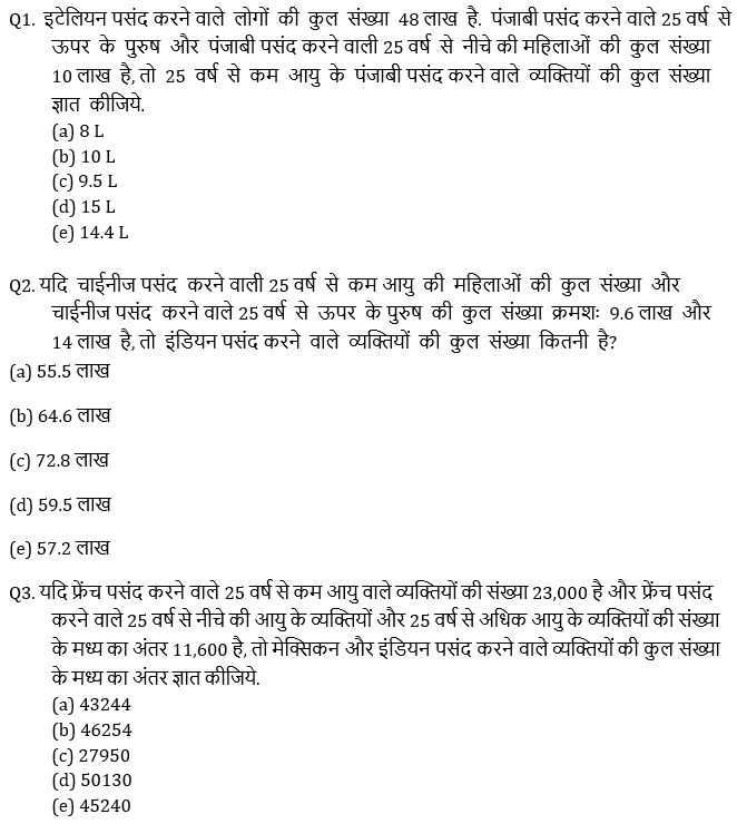 IBPS 2020 मेंस परीक्षाओं के लिए क्वांट क्विज़ – 15 दिसम्बर, 2020 | Miscellaneous | Latest Hindi Banking jobs_5.1