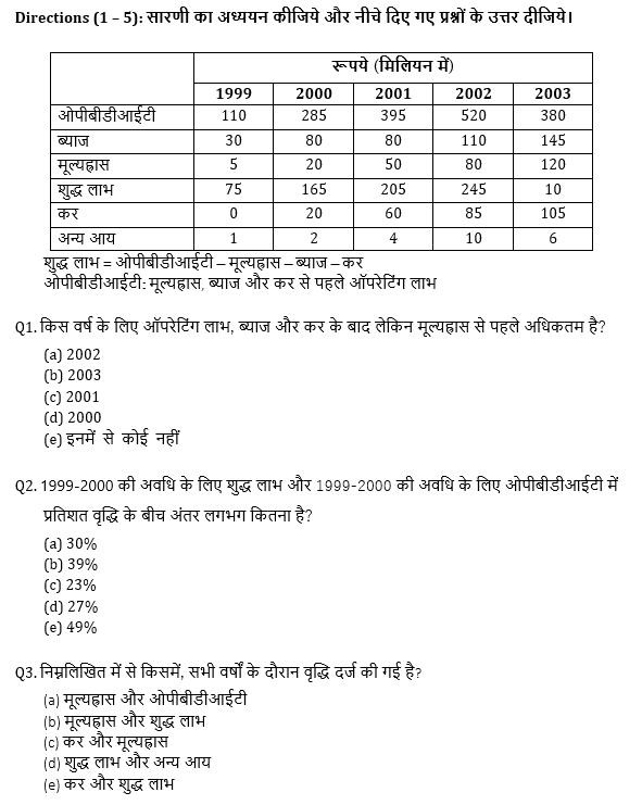 IBPS 2020 मेंस परीक्षाओं के लिए क्वांट क्विज़ – 30 दिसम्बर, 2020 | Miscellaneous | Latest Hindi Banking jobs_4.1