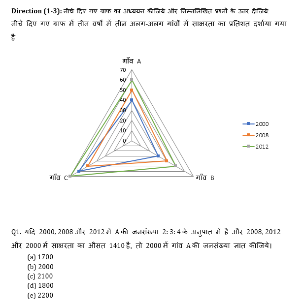 IBPS 2020 मेंस परीक्षाओं के लिए क्वांट क्विज़ – 25 दिसम्बर, 2020 | Miscellaneous | Latest Hindi Banking jobs_4.1