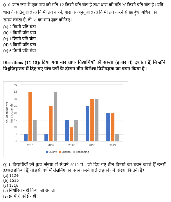 SBI और IBPS 2020 प्रीलिम्स परीक्षाओं के लिए क्वांट क्विज़ – 31 दिसम्बर, 2020 | Miscellaneous | Latest Hindi Banking jobs_6.1