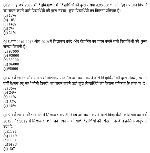 SBI और IBPS 2020 प्रीलिम्स परीक्षाओं के लिए क्वांट क्विज़ – 31 दिसम्बर, 2020 | Miscellaneous | Latest Hindi Banking jobs_7.1