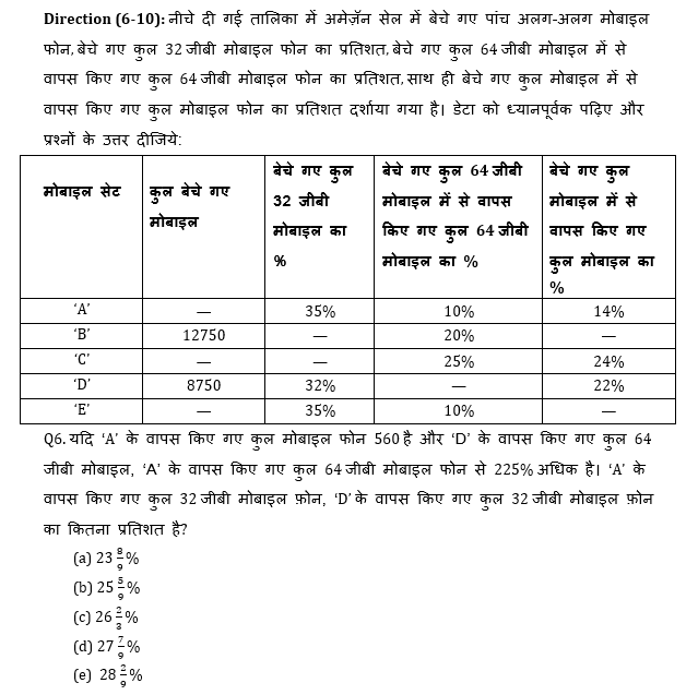 IBPS 2020 मेंस परीक्षाओं के लिए क्वांट क्विज़ – 24 दिसम्बर, 2020 | Miscellaneous | Latest Hindi Banking jobs_4.1