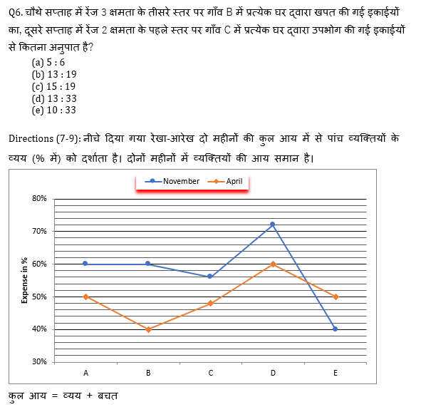 IBPS 2020 मेंस परीक्षाओं के लिए क्वांट क्विज़ – 14 दिसम्बर, 2020 | Miscellaneous | Latest Hindi Banking jobs_7.1