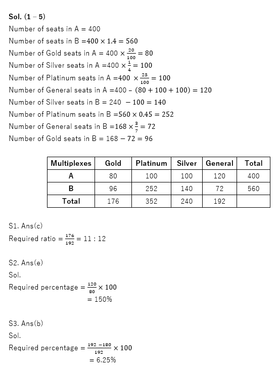 SBI और IBPS 2020 प्रीलिम्स परीक्षाओं के लिए क्वांट क्विज़ – 23 दिसम्बर, 2020 | Miscellaneous | Latest Hindi Banking jobs_9.1