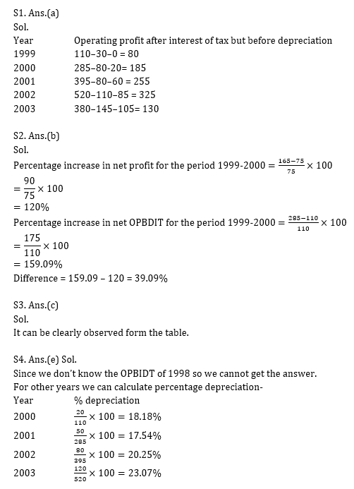 IBPS 2020 मेंस परीक्षाओं के लिए क्वांट क्विज़ – 30 दिसम्बर, 2020 | Miscellaneous | Latest Hindi Banking jobs_9.1