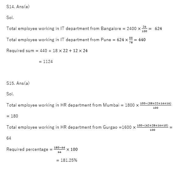 SBI और IBPS 2020 प्रीलिम्स परीक्षाओं के लिए क्वांट क्विज़ – 23 दिसम्बर, 2020 | Miscellaneous | Latest Hindi Banking jobs_16.1