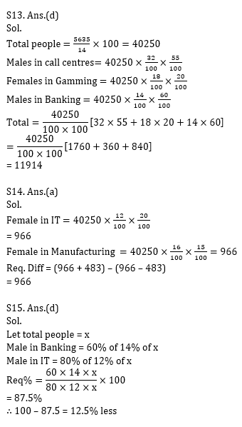 IBPS 2020 मेंस परीक्षाओं के लिए क्वांट क्विज़ – 22 दिसम्बर, 2020 | Miscellaneous | Latest Hindi Banking jobs_13.1