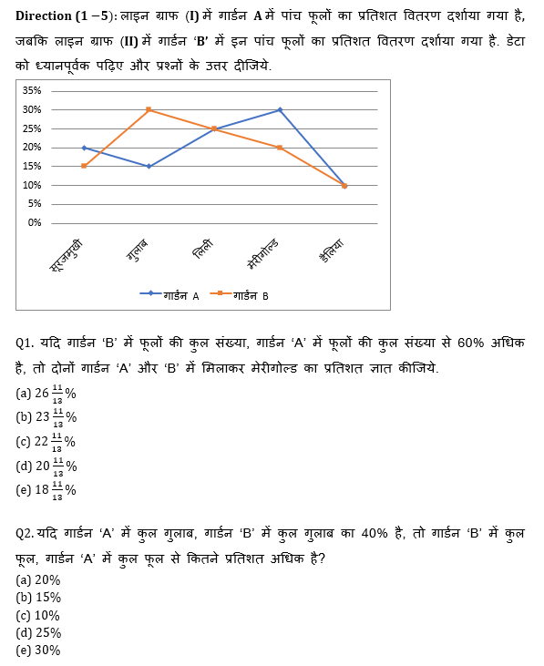 IBPS 2020 मेंस परीक्षाओं के लिए क्वांट क्विज़ – 3 जनवरी, 2021 | Miscellaneous | Latest Hindi Banking jobs_4.1