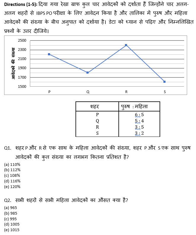 ECGC PO 2021 प्रीलिम्स क्वांट क्विज- 27 जनवरी, 2021 | Latest Hindi Banking jobs_4.1