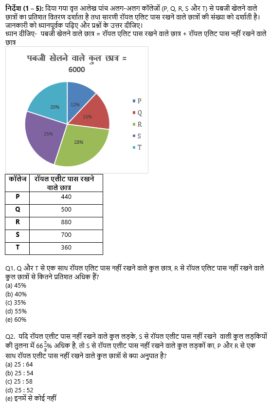 Bank Mains Exams 2021 क्वांट क्विज- 30 जनवरी, 2020 | Latest Hindi Banking jobs_4.1