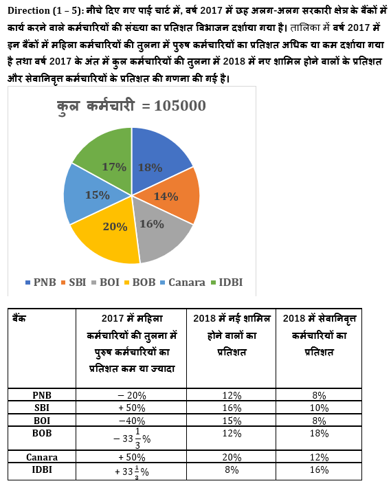 IBPS 2020 मेंस परीक्षाओं के लिए क्वांट क्विज़ – 6 जनवरी, 2021 | Miscellaneous | Latest Hindi Banking jobs_4.1