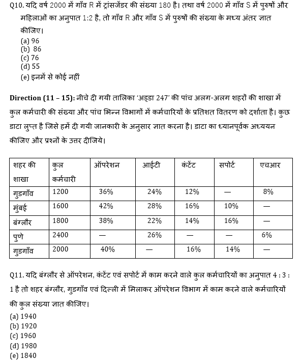 IBPS 2020 मेंस परीक्षाओं के लिए क्वांट क्विज़ – 5 जनवरी, 2021 | Miscellaneous | Latest Hindi Banking jobs_8.1