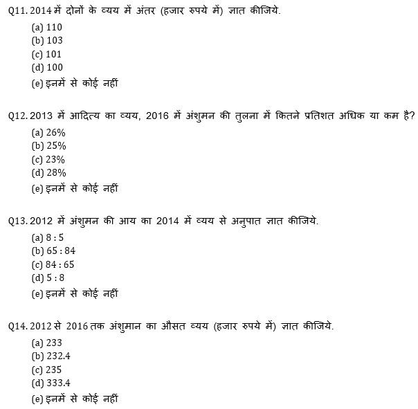 IBPS 2020 मेंस परीक्षाओं के लिए क्वांट क्विज़ – 3 जनवरी, 2021 | Miscellaneous | Latest Hindi Banking jobs_9.1