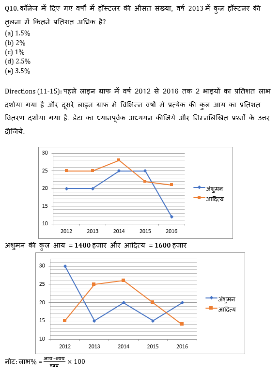 IBPS 2020 मेंस परीक्षाओं के लिए क्वांट क्विज़ – 3 जनवरी, 2021 | Miscellaneous | Latest Hindi Banking jobs_8.1