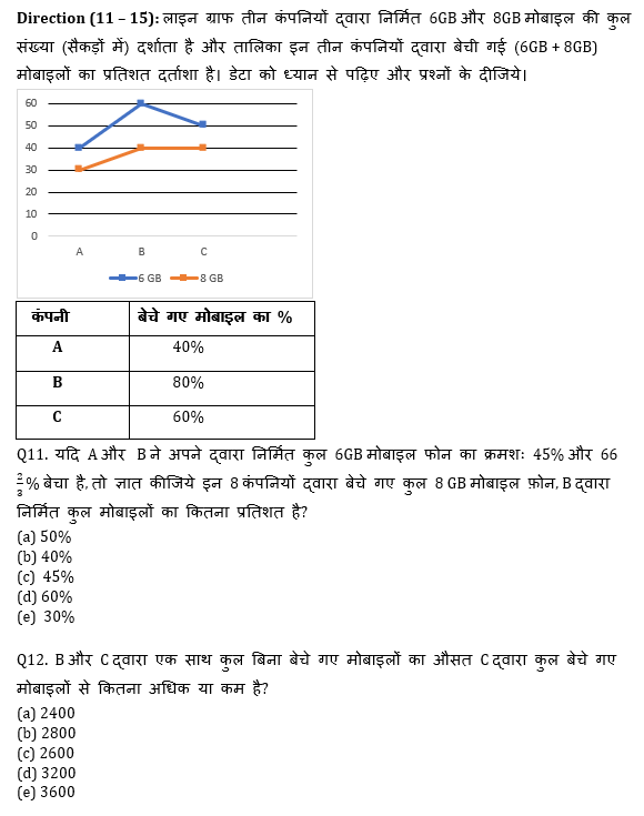 ECGC PO 2021 प्रीलिम्स क्वांट क्विज- 27 जनवरी, 2021 | Latest Hindi Banking jobs_8.1