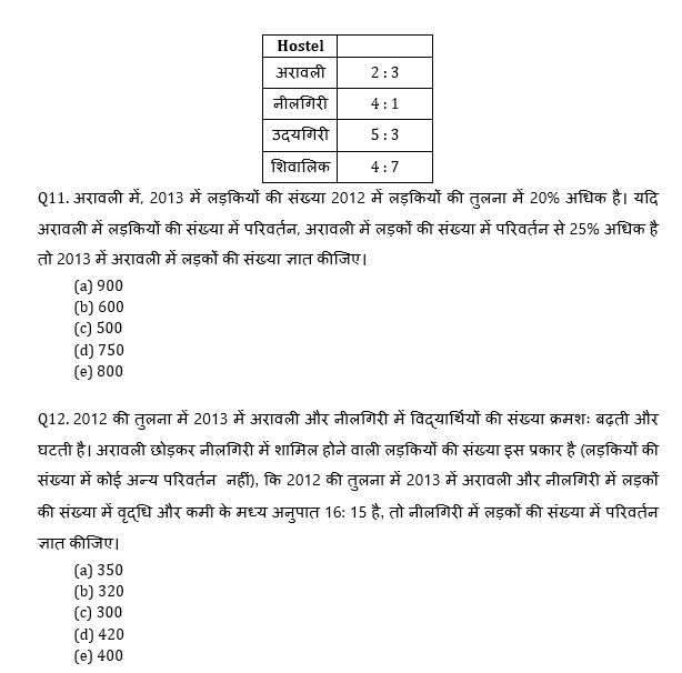 IBPS 2020 मेंस परीक्षाओं के लिए क्वांट क्विज़ – 6 जनवरी, 2021 | Miscellaneous | Latest Hindi Banking jobs_9.1