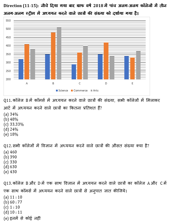 ECGC PO 2021 प्रीलिम्स क्वांट क्विज- 24 जनवरी, 2021 | Latest Hindi Banking jobs_8.1