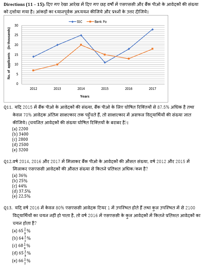 SBI और IBPS 2020 प्रीलिम्स परीक्षाओं के लिए क्वांट क्विज़ – 3 जनवरी, 2021 | Miscellaneous | Latest Hindi Banking jobs_6.1