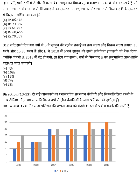 IBPS 2020 मेंस परीक्षाओं के लिए क्वांट क्विज़ – 4 जनवरी, 2021 | Miscellaneous | Latest Hindi Banking jobs_9.1