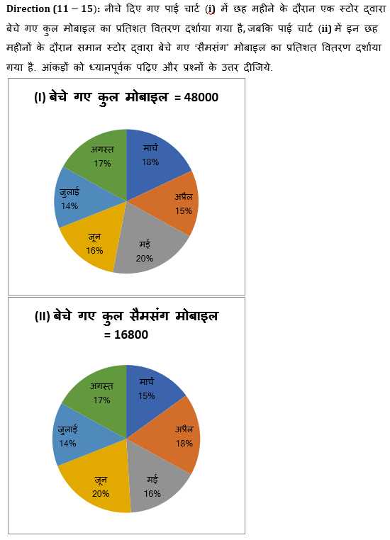 IBPS 2020 मेंस परीक्षाओं के लिए क्वांट क्विज़ – 2 जनवरी, 2021 | Miscellaneous | Latest Hindi Banking jobs_8.1