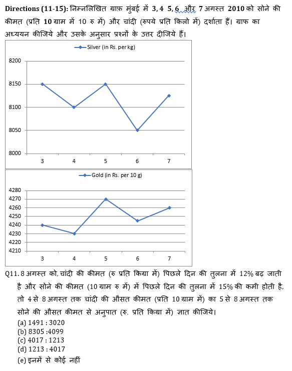 Bank Mains Exams 2021 क्वांट क्विज- 29 जनवरी, 2020 | Latest Hindi Banking jobs_8.1