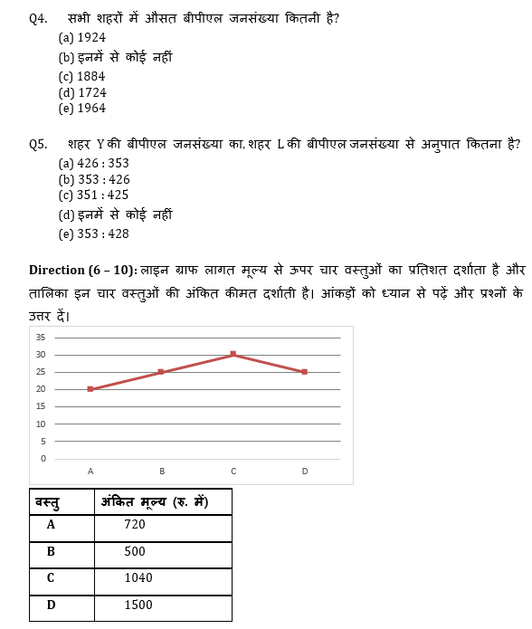 Bank Mains Exams 2021 क्वांट क्विज- 31 जनवरी, 2020 | Latest Hindi Banking jobs_5.1