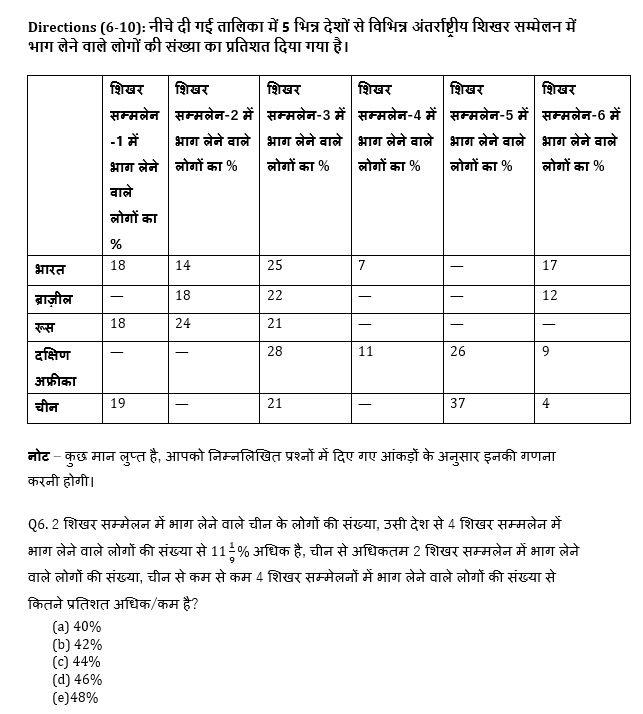 Bank Mains Exams 2021 क्वांट क्विज- 28 जनवरी, 2020 | Latest Hindi Banking jobs_6.1