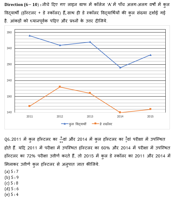 IBPS 2020 मेंस परीक्षाओं के लिए क्वांट क्विज़ – 3 जनवरी, 2021 | Miscellaneous | Latest Hindi Banking jobs_6.1