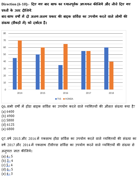 ECGC PO 2021 प्रीलिम्स क्वांट क्विज- 24 जनवरी, 2021 | Latest Hindi Banking jobs_6.1