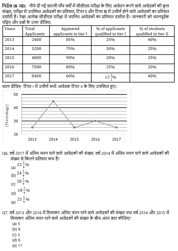 Bank Mains Exams 2021 क्वांट क्विज- 30 जनवरी, 2020 | Latest Hindi Banking jobs_6.1