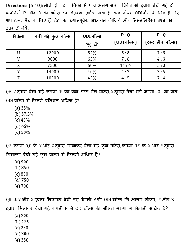 IBPS 2020 मेंस परीक्षाओं के लिए क्वांट क्विज़ – 1 जनवरी, 2021 | Miscellaneous | Latest Hindi Banking jobs_6.1