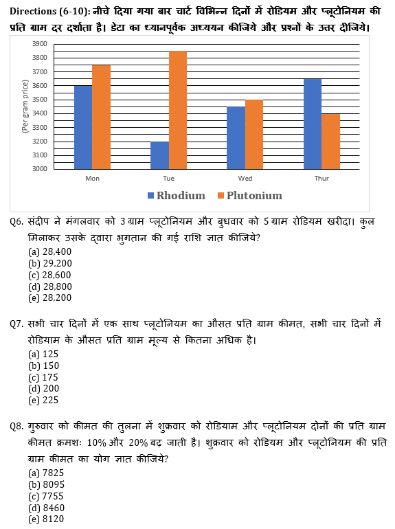 ECGC PO 2021 प्रीलिम्स क्वांट क्विज- 26 जनवरी, 2021 | Latest Hindi Banking jobs_6.1