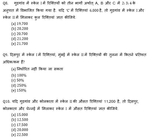 IBPS 2020 मेंस परीक्षाओं के लिए क्वांट क्विज़ – 2 जनवरी, 2021 | Miscellaneous | Latest Hindi Banking jobs_7.1