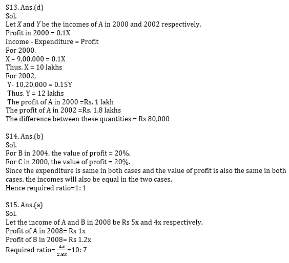 IBPS 2020 मेंस परीक्षाओं के लिए क्वांट क्विज़ – 4 जनवरी, 2021 | Miscellaneous | Latest Hindi Banking jobs_15.1