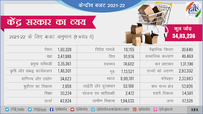 केन्द्रीय बजट 2021-22: मुख्य बिंदु (Key Highlights of Union Budget 2021-22) – (with graphics) | Latest Hindi Banking jobs_11.1