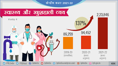 केन्द्रीय बजट 2021-22: मुख्य बिंदु (Key Highlights of Union Budget 2021-22) – (with graphics) | Latest Hindi Banking jobs_14.1