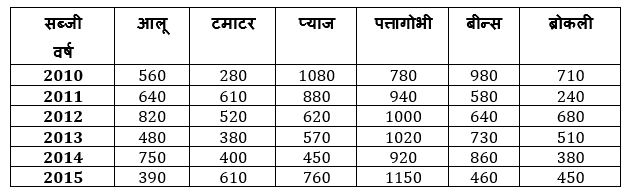 ECGC PO 2021 प्रीलिम्स क्वांट क्विज- 27 फरवरी, 2021 | Latest Hindi Banking jobs_4.1