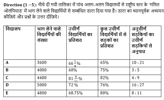 Bank Mains Exams 2021 क्वांट क्विज- 26 फरवरी, 2020 | Latest Hindi Banking jobs_4.1