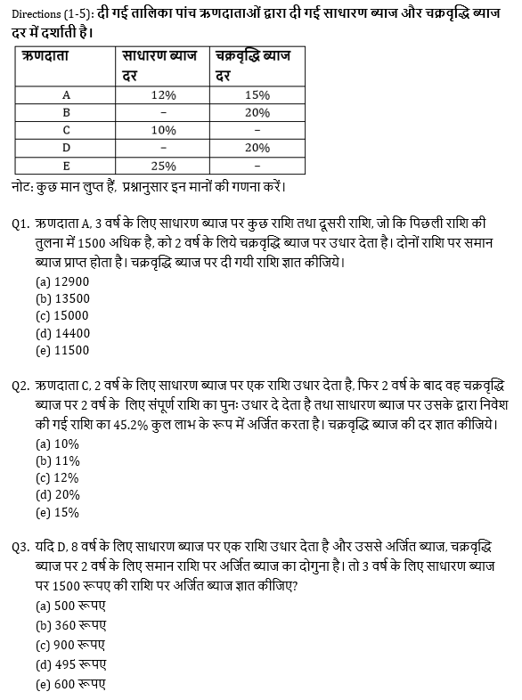 Bank Mains Exams 2021 क्वांट क्विज- 17 फरवरी, 2020 | Latest Hindi Banking jobs_4.1