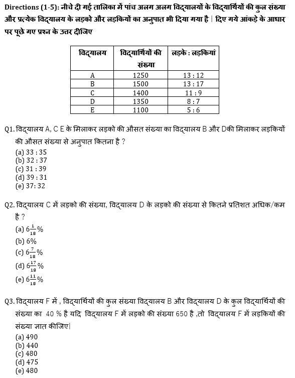 ECGC PO 2021 प्रीलिम्स क्वांट क्विज- 15 फरवरी, 2021 | Latest Hindi Banking jobs_4.1