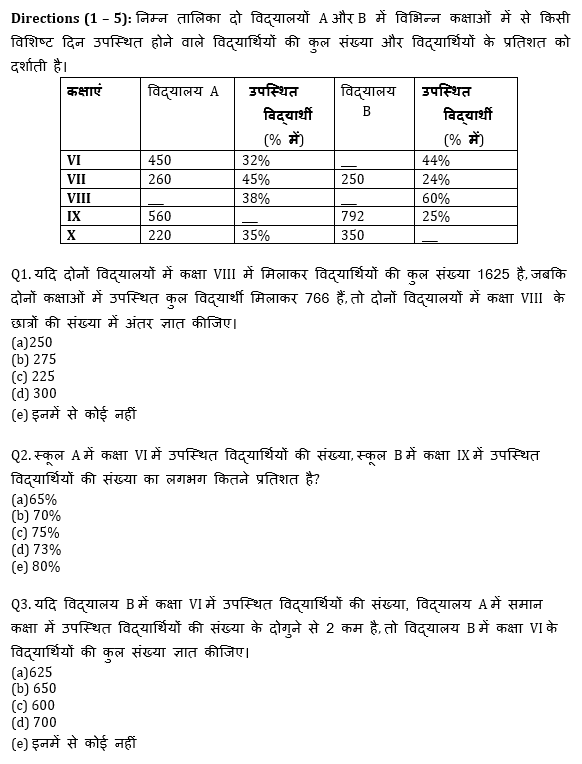 Bank Mains Exams 2021 क्वांट क्विज- 9 फरवरी, 2020 | Latest Hindi Banking jobs_4.1