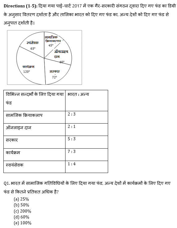 ECGC PO 2021 प्रीलिम्स क्वांट क्विज- 26 फरवरी, 2021 | Latest Hindi Banking jobs_4.1