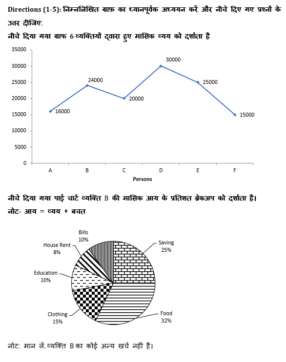 Bank Mains Exams 2021 क्वांट क्विज- 4 फरवरी, 2020 | Latest Hindi Banking jobs_4.1