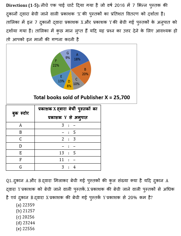 Bank Mains Exams 2021 क्वांट क्विज- 7 फरवरी, 2020 | Latest Hindi Banking jobs_4.1