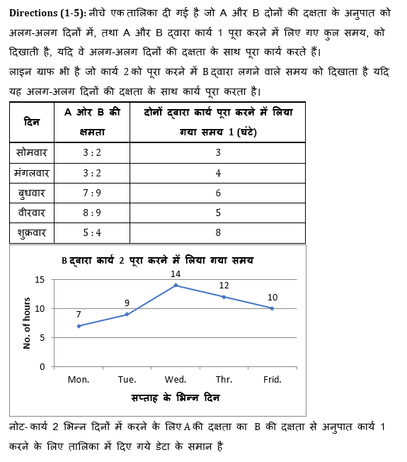 Bank Mains Exams 2021 क्वांट क्विज- 6 फरवरी, 2020 | Latest Hindi Banking jobs_4.1