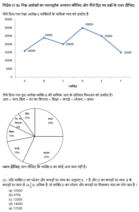 Bank Mains Exams 2021 क्वांट क्विज- 27 फरवरी, 2020 | Latest Hindi Banking jobs_4.1