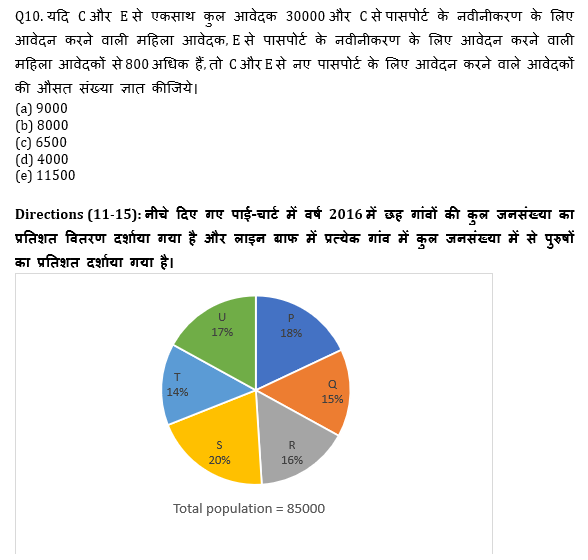 Bank Mains Exams 2021 क्वांट क्विज- 9 फरवरी, 2020 | Latest Hindi Banking jobs_7.1