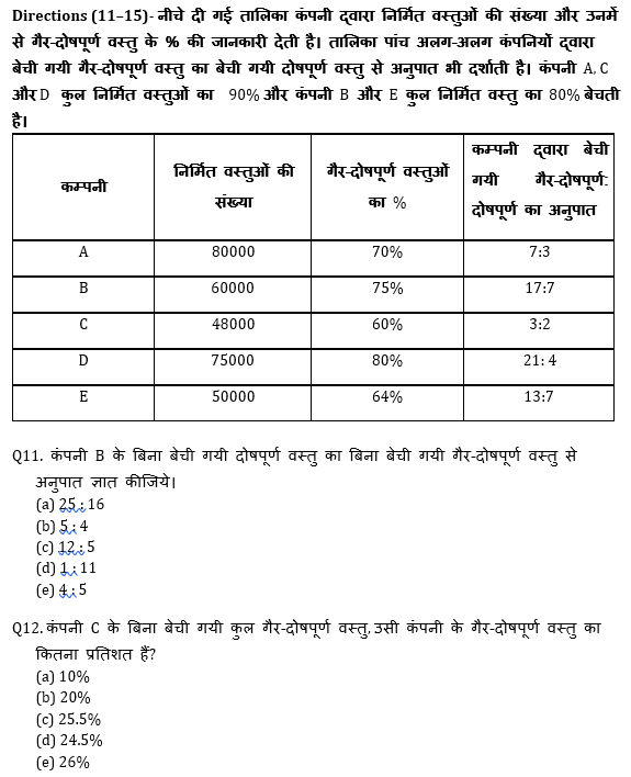 ECGC PO 2021 प्रीलिम्स क्वांट क्विज- 15 फरवरी, 2021 | Latest Hindi Banking jobs_8.1