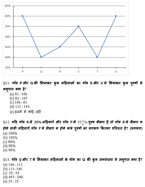 Bank Mains Exams 2021 क्वांट क्विज- 9 फरवरी, 2020 | Latest Hindi Banking jobs_8.1