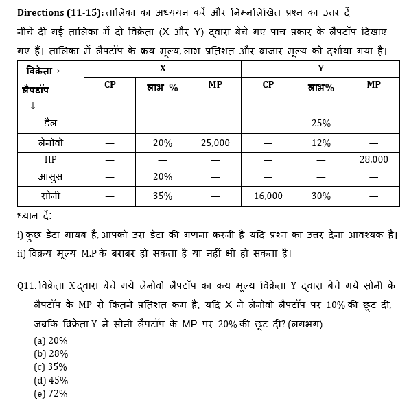 Bank Mains Exams 2021 क्वांट क्विज- 6 फरवरी, 2020 | Latest Hindi Banking jobs_9.1